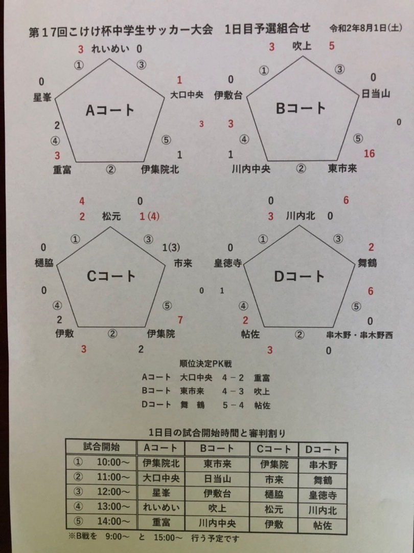 こけけ杯サッカー大会 1日目全結果と明日の日程 川内中央中学校サッカー部 ブログ