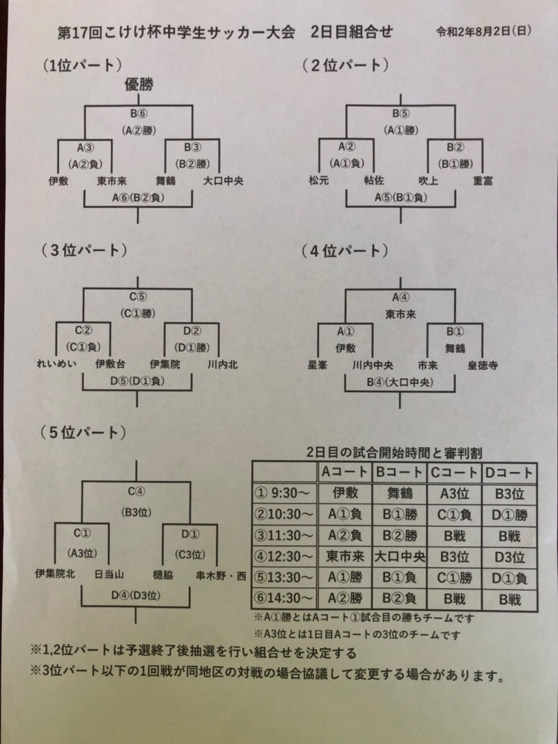 こけけ杯サッカー大会 1日目全結果と明日の日程 川内中央中学校サッカー部 ブログ