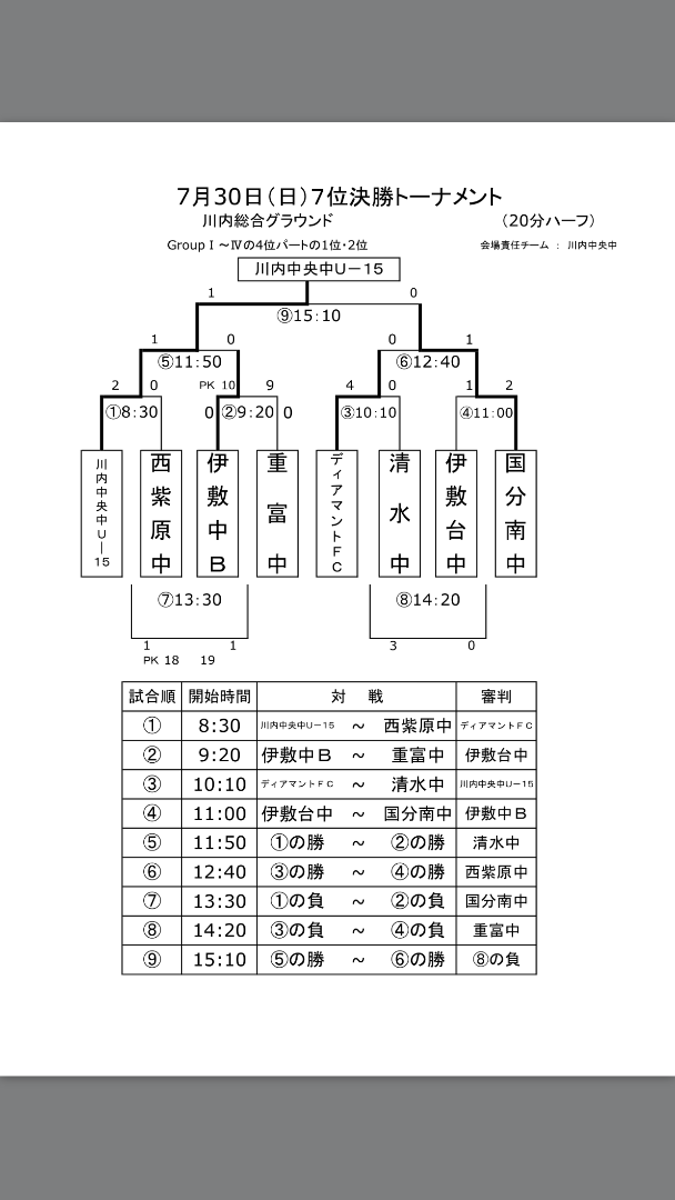 17年07月 川内中央中学校サッカー部 ブログ